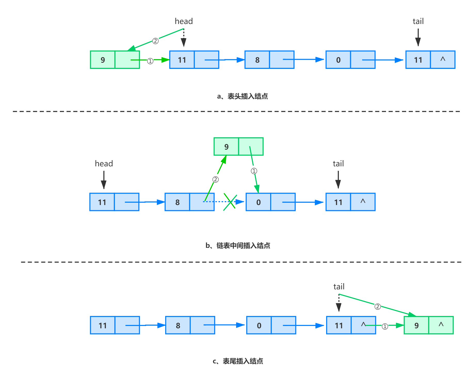 single-linkedlist-add