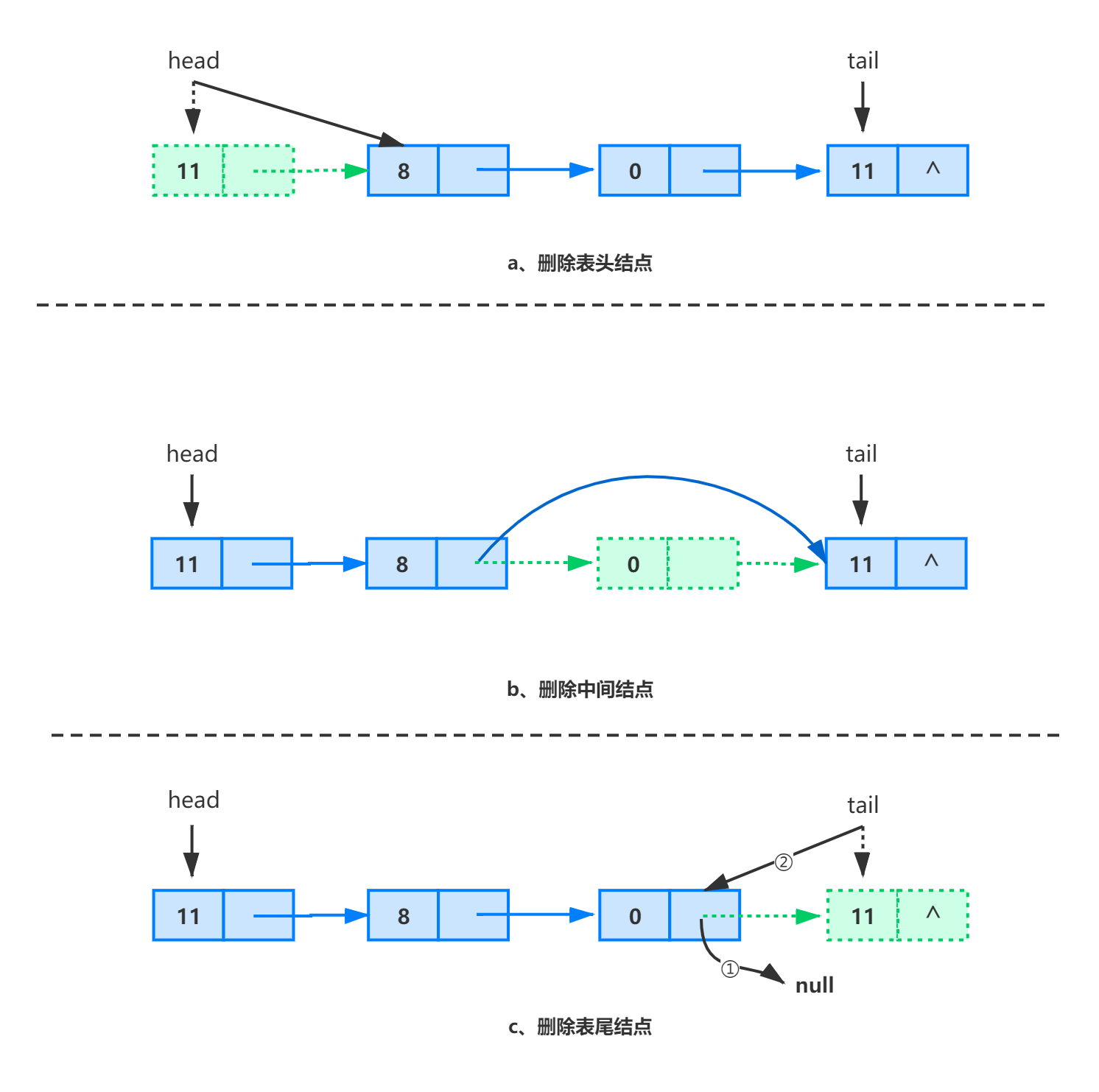 single-linkedlist-del
