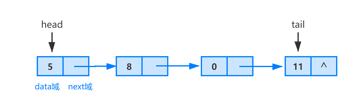 single-linkedlist-node