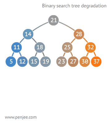 图片来源:penjee.com